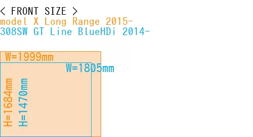 #model X Long Range 2015- + 308SW GT Line BlueHDi 2014-